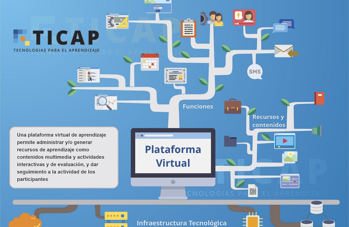 plataformas virtuales de aprendizaje