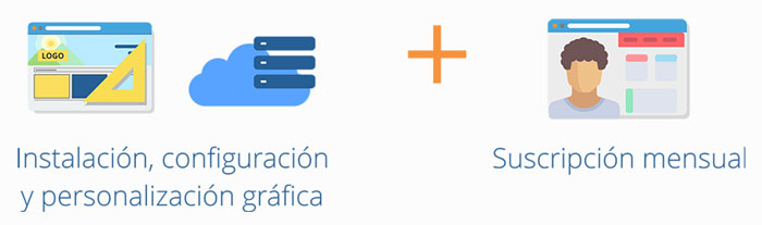 plataformas educativas en mexico