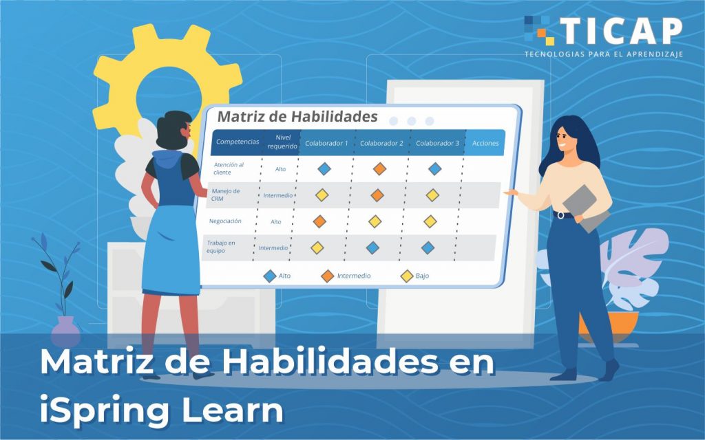 matriz de habilidades en ispring learn